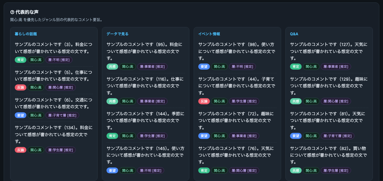 SNS 分析ダッシュボードの見本: 寄せられた声の要旨